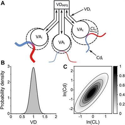 The Lognormal Lung: A new approach to quantifying lung inhomogeneity in COPD